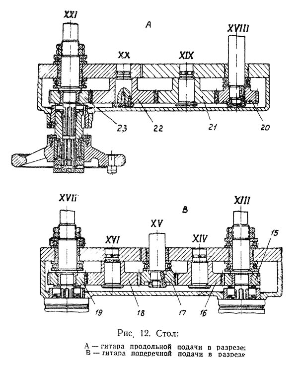Стол долбежного верстата 7А420